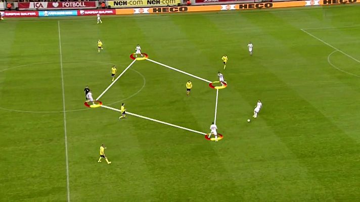 Fútbol - Programa Clasif. Eurocopa 2020 Postpartido: Suecia - España