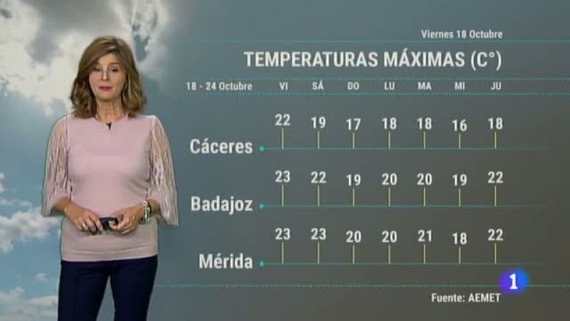 El tiempo de Extremadura - 18/10/19 | Ver