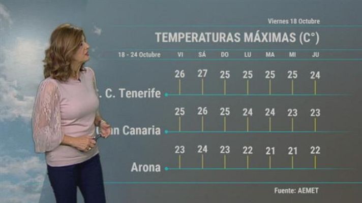 Telecanarias - El tiempo en Canarias - 18/10/2019