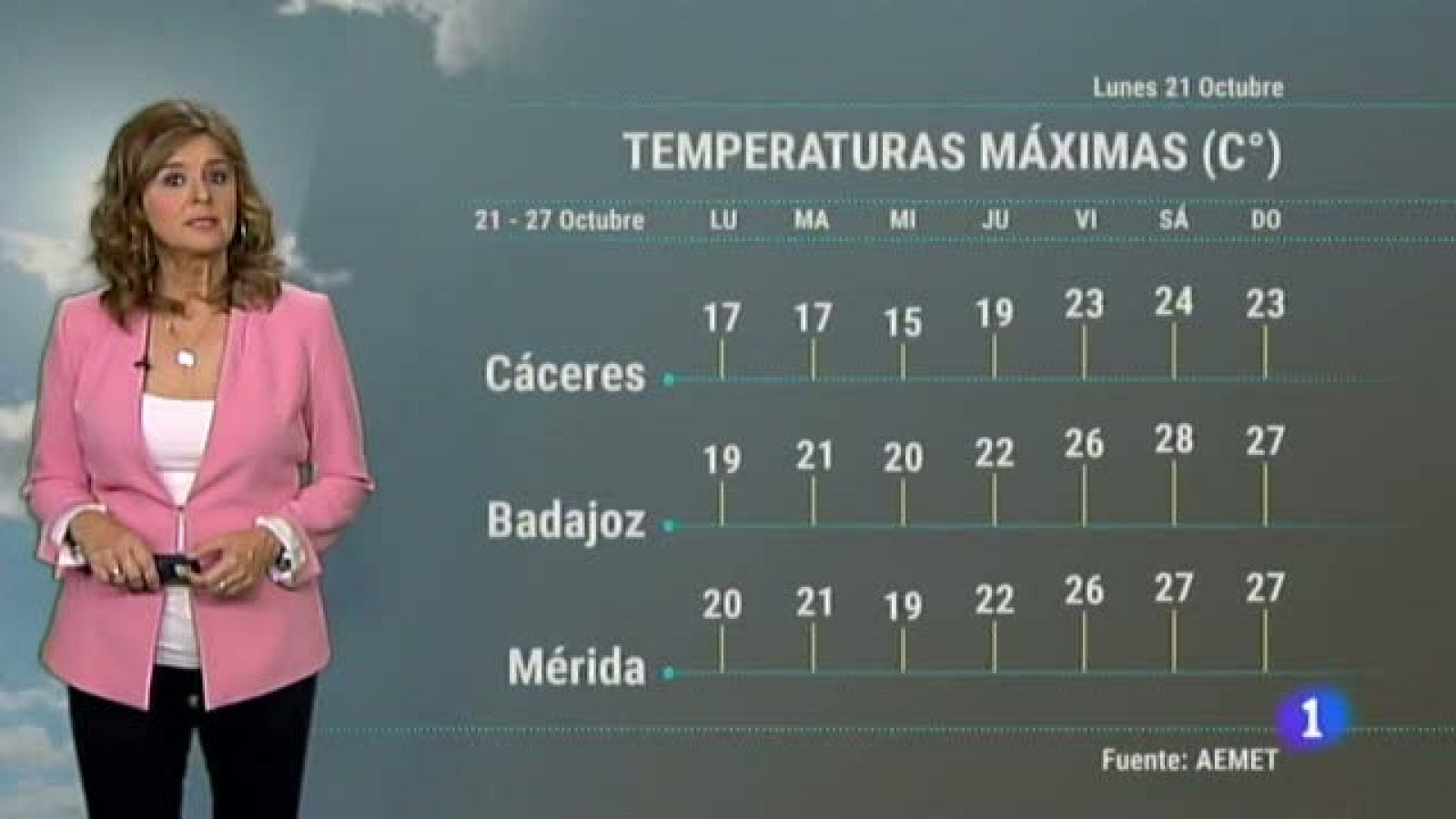 El tiempo en Extremadura - 21/10/19 | Ver
