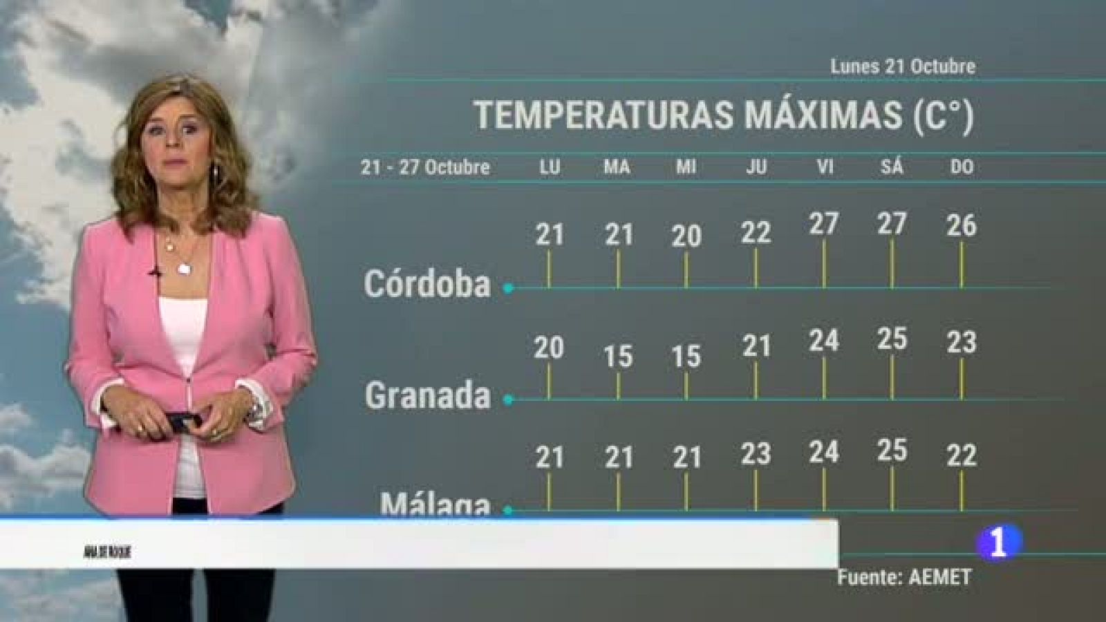 El tiempo en Andalucía - 21/10/2019 | Ver