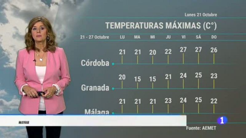 El tiempo en Andalucía - 21/10/2019 | Ver