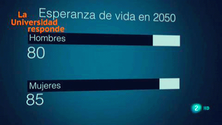 La aventura del Saber - ¿Cuáles son las expectativas de vida en Europa en 2050?