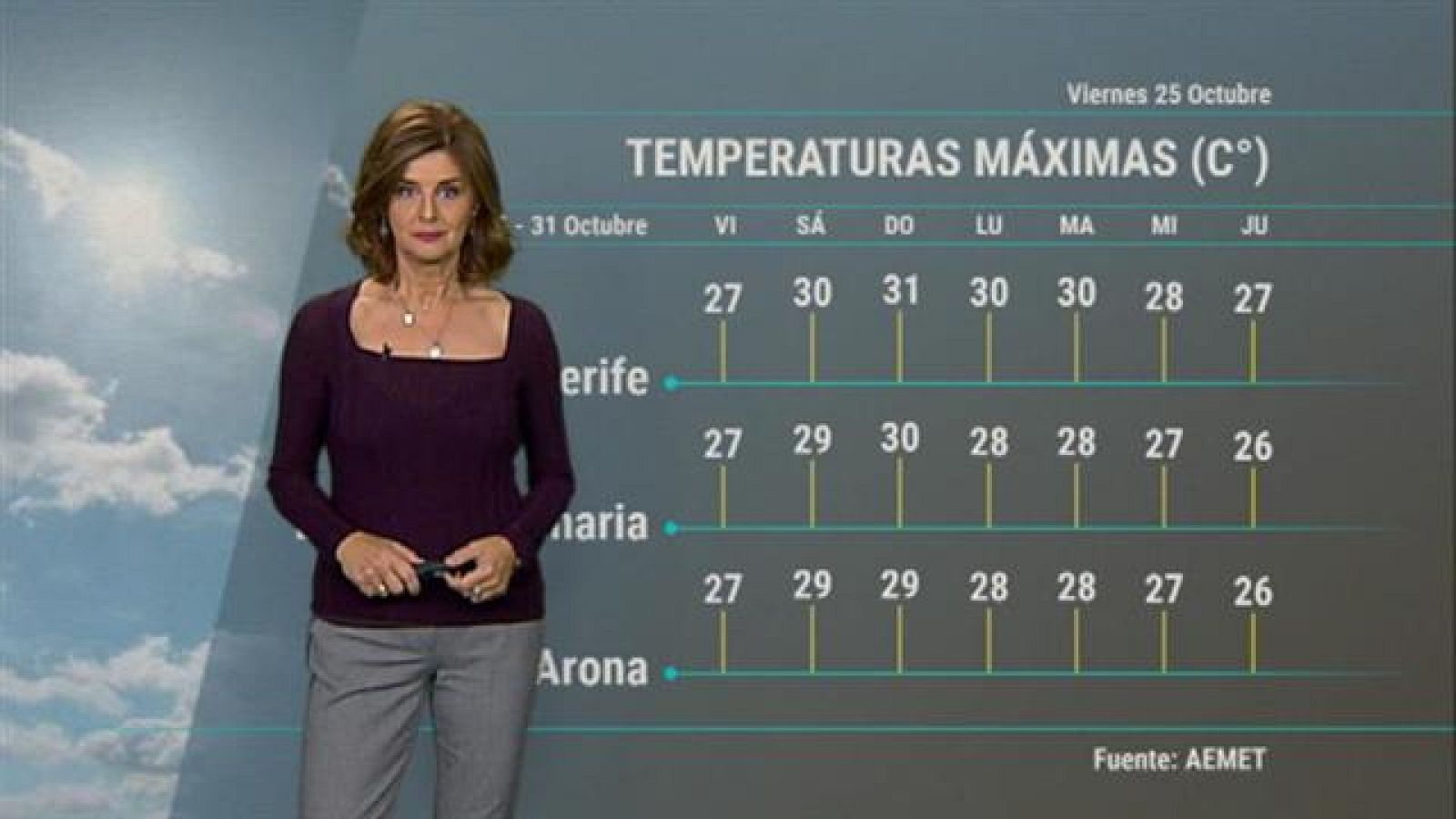 El tiempo en Canarias - 25/10/2019
