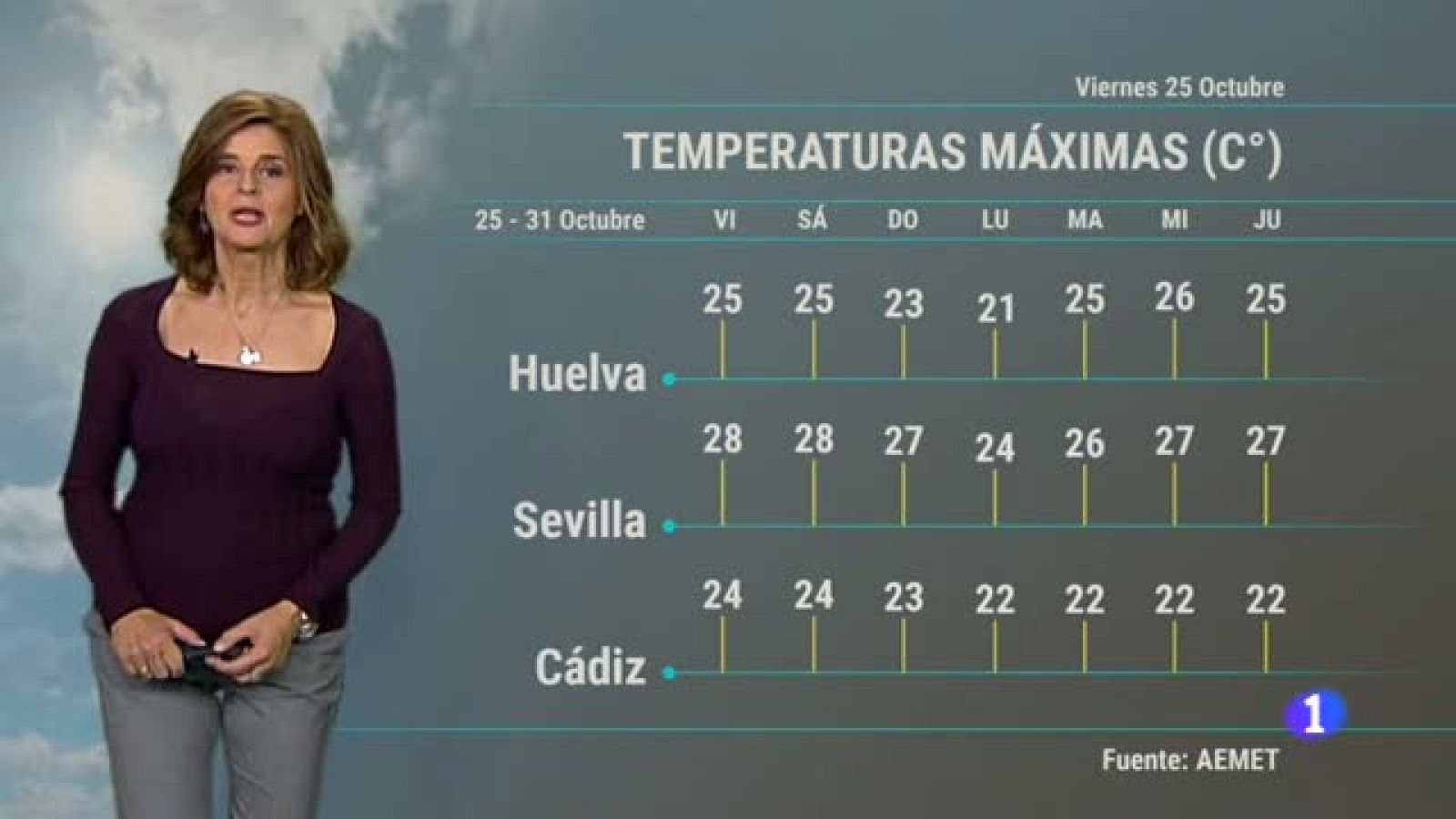 El tiempo en Andalucía - 25/10/19 | Ver