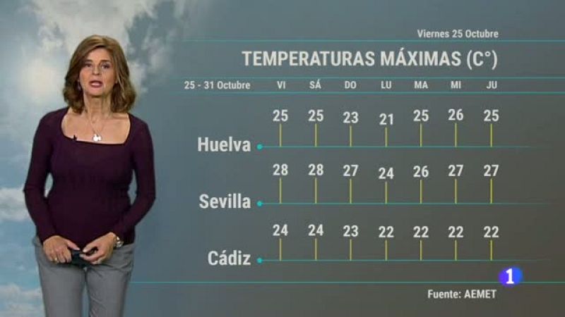 El tiempo en Andalucía - 25/10/19 | Ver