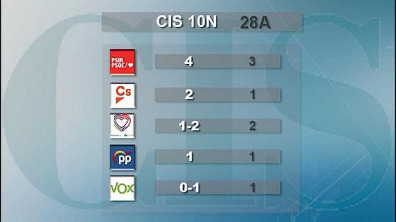 Informatiu Balear - 29/10/19