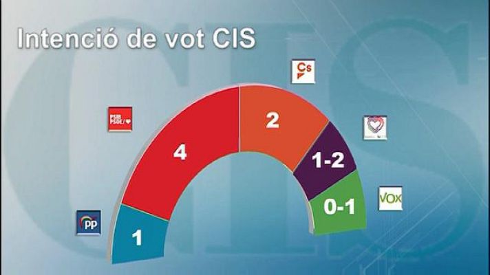 Informatiu Balear - Informatiu Balear 2 - 29/10/19