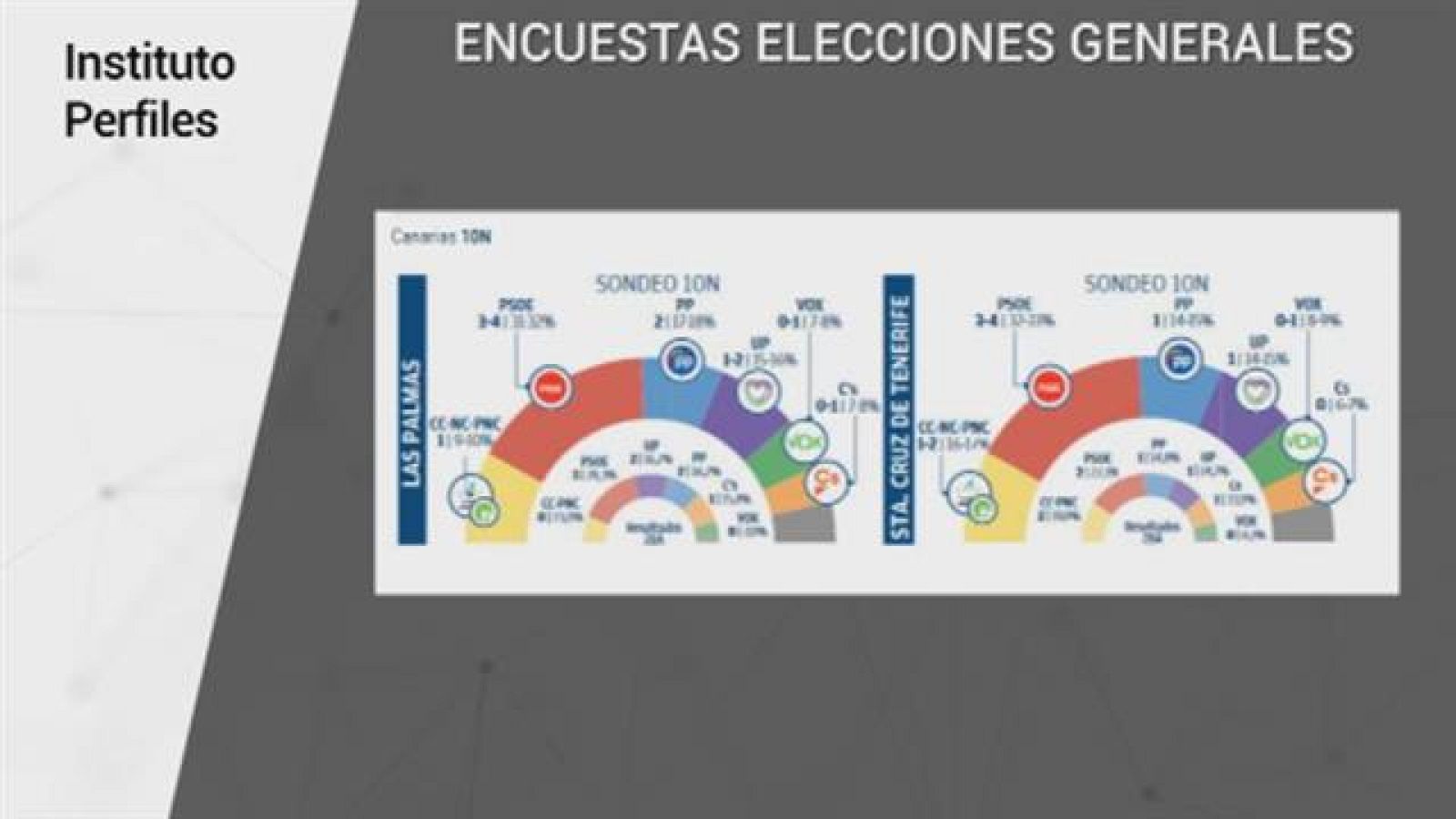 Telecanarias - 03/11/2019