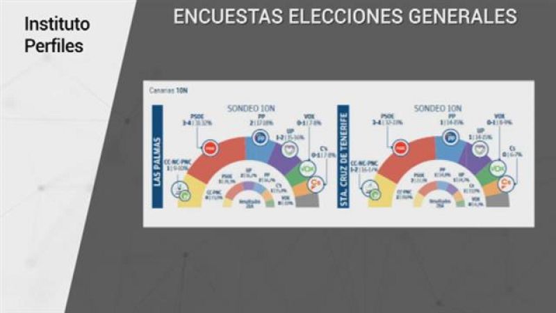Telecanarias - 03/11/2019