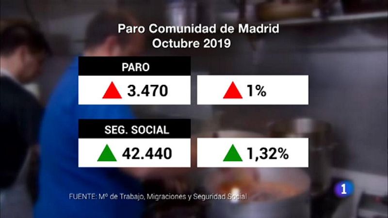 Informativo de Madrid - 05/11/19 ¿ ver ahora