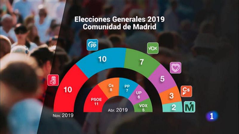 La Comunidad de Madrid en 4' - 11/11/19 - ver ahora