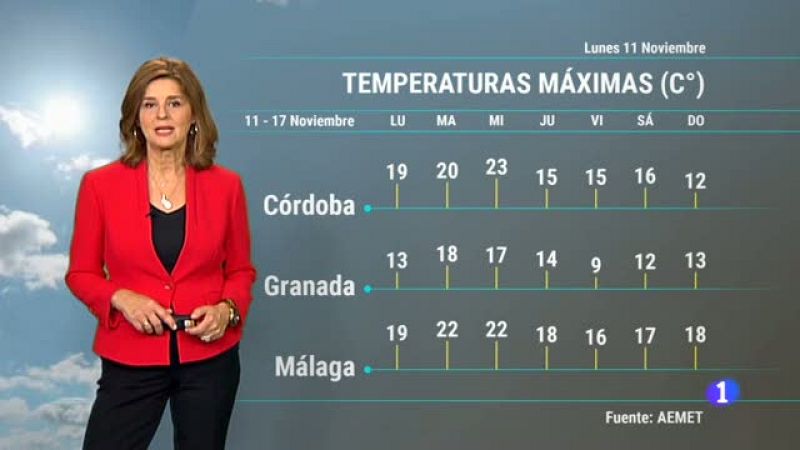 El tiempo en Andalucía - 11/11/19 | Ver