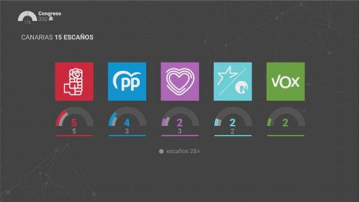 Telecanarias - Canarias en 2' - 11/11/2019