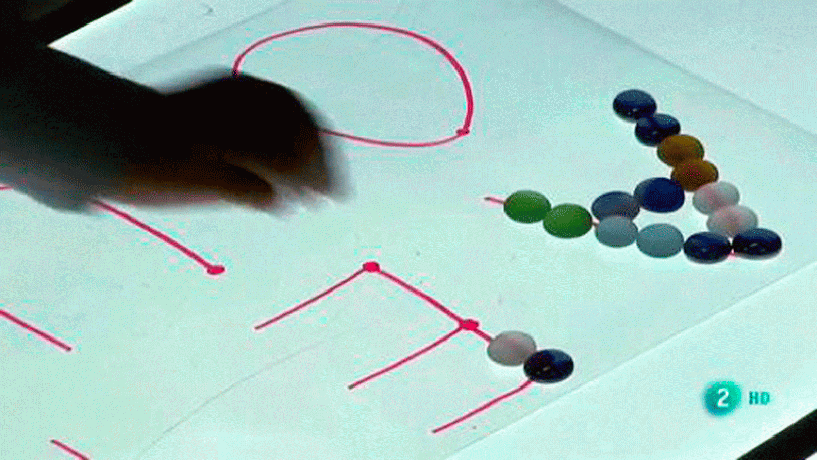 La aventura del saber Comunidad de Madrid Centro Rural Agrupado Los olivos