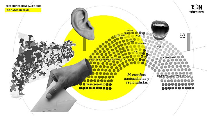  - Los datos hablan de cómo ha votado (otra vez) España