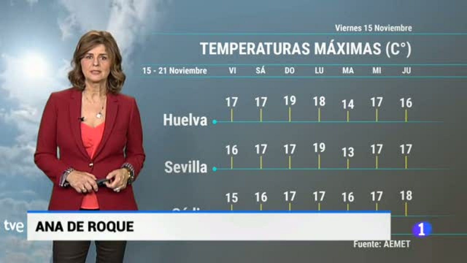El tiempo en Andalucía - 15/11/19 | Ver