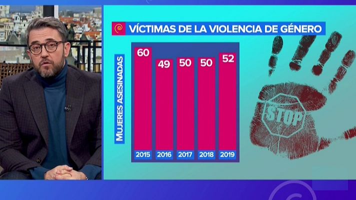 A partir de hoy - A partir de hoy - 25/11/19