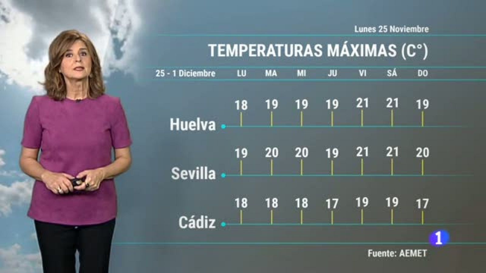 El tiempo en Andalucía - 25/11/19 | Ver