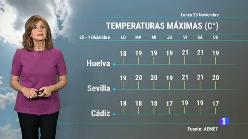 El tiempo en Andalucía - 25/11/19 | Ver