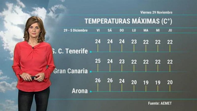 El tiempo en Canarias - 29/11/2019