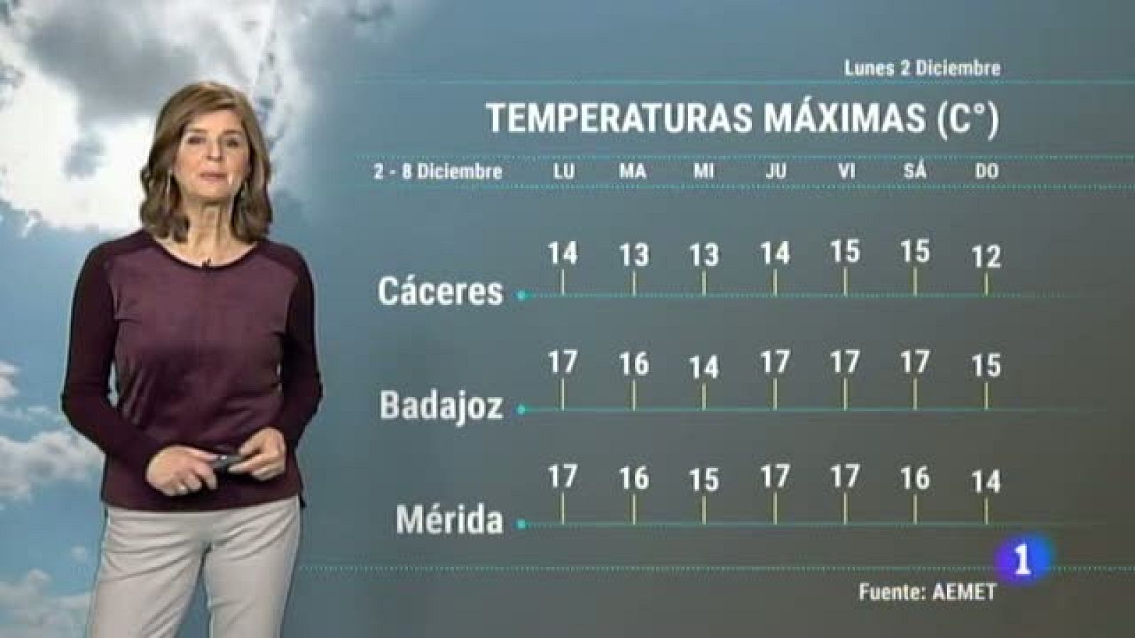 El Tiempo en Extremadura - 02/12/19 | Ver