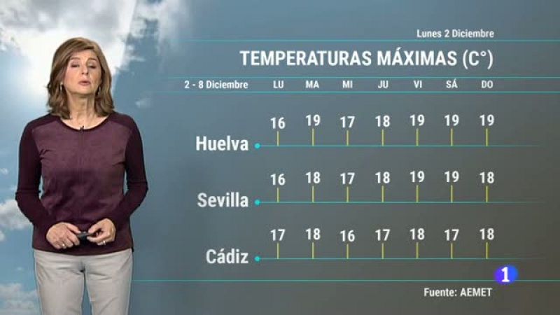 El tiempo en Andalucía - 02/12/19 | Ver