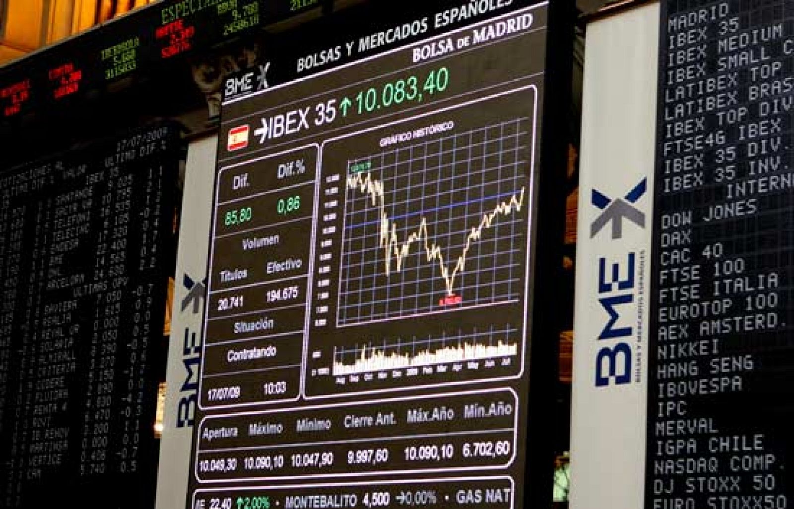 La Bolsa consigue cerrar con el máximo anual | Ver