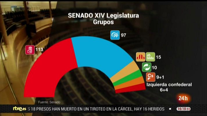 Parlamento - Nueva configuración del Senado