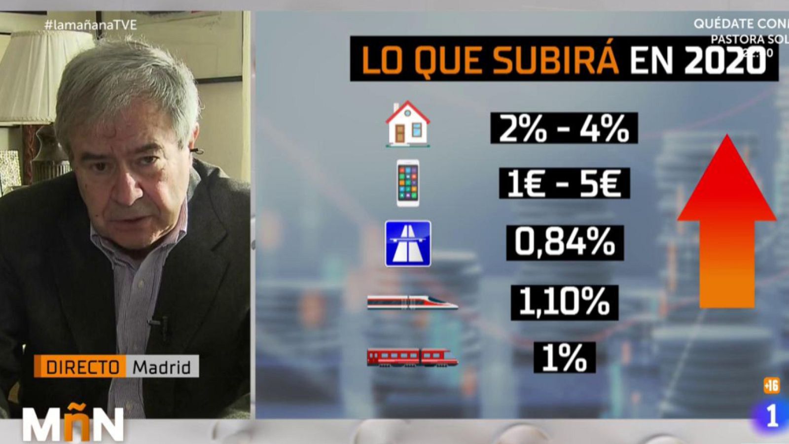 La Mañana - La subida de precios del año 2020