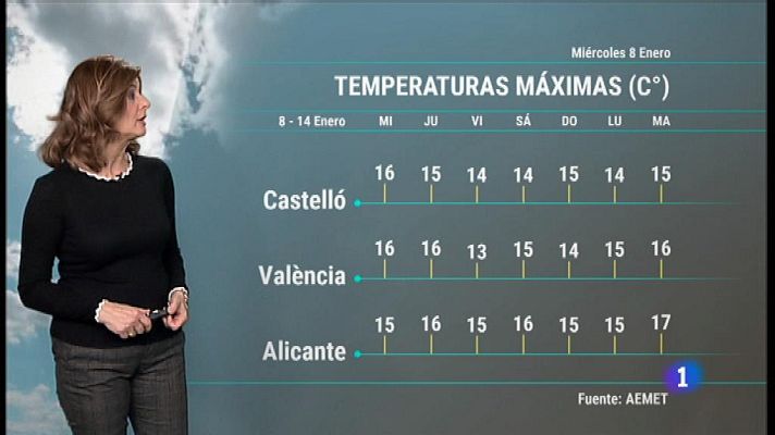 L'informatiu - Comunitat Valenciana - El tiempo en la Comunidad Valenciana - 08/01/20