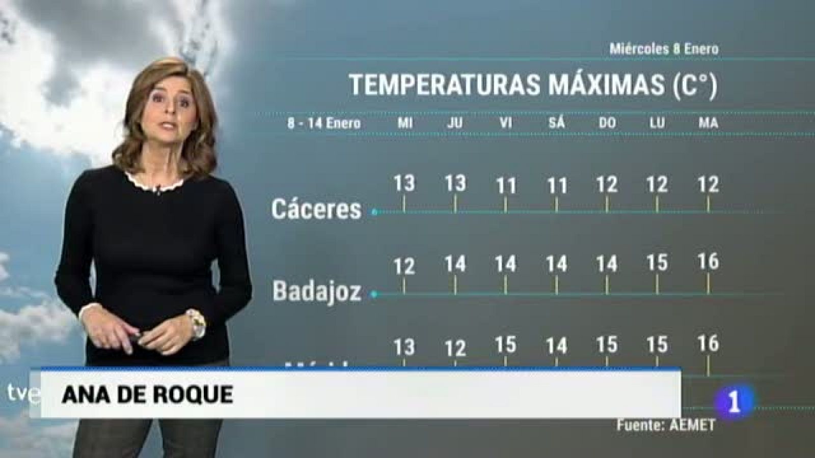 El tiempo en Extremadura - 08/01/20 | Ver