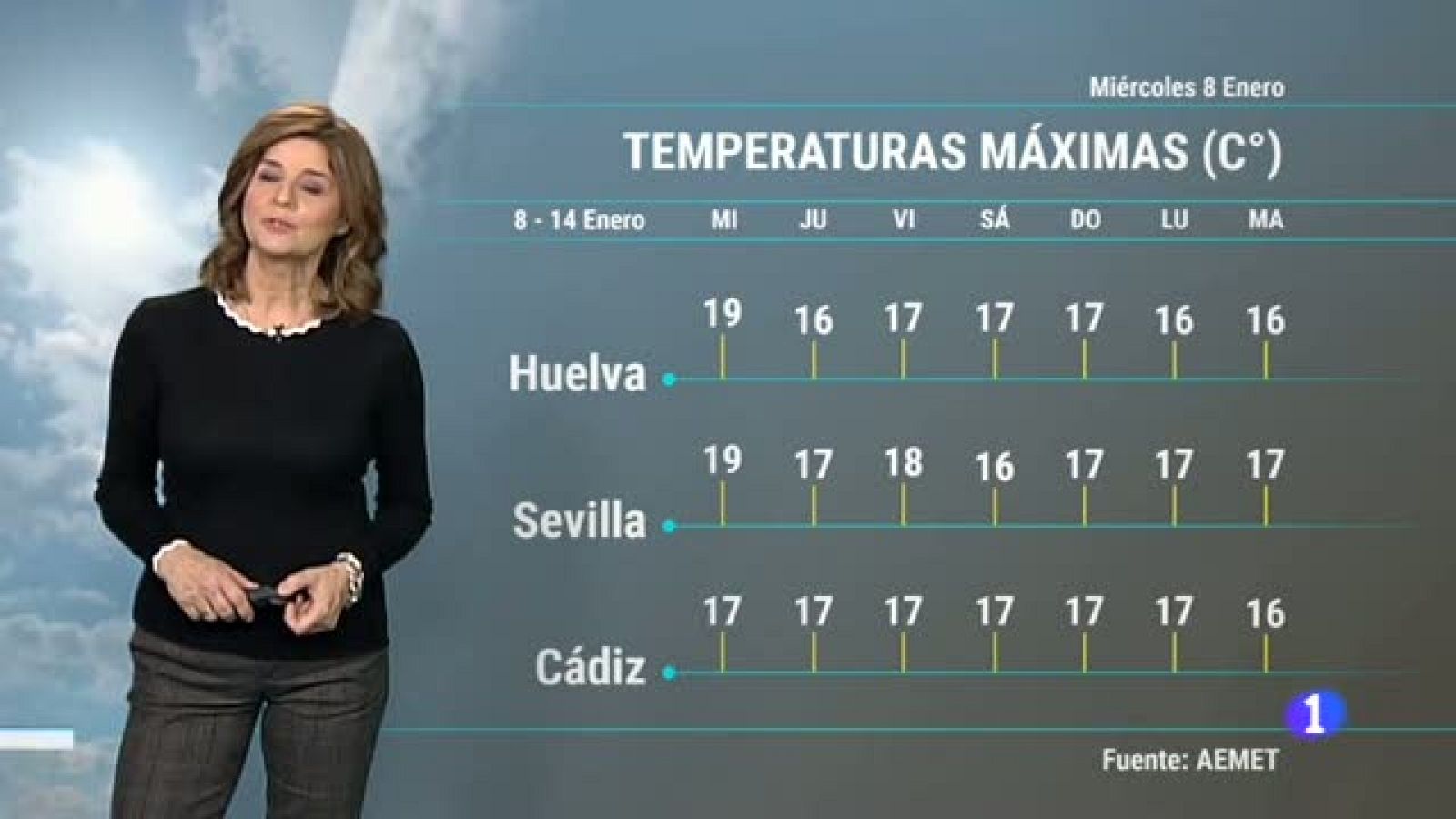 El Tiempo en Andalucía - 08/01/2020 | Ver