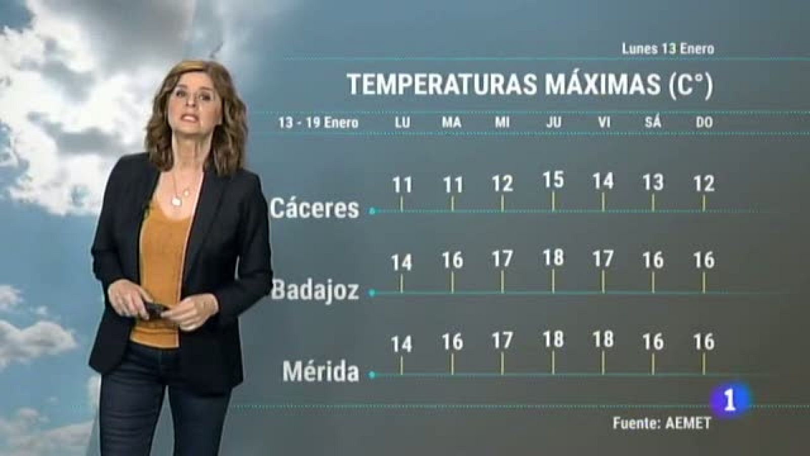 El tiempo en Extremadura - 13/01/20 | Ver