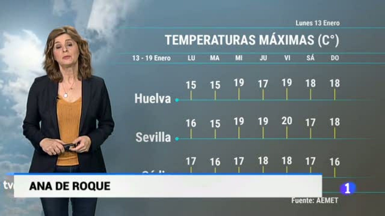 El tiempo en Andalucía - 13/01/2020 | Ver