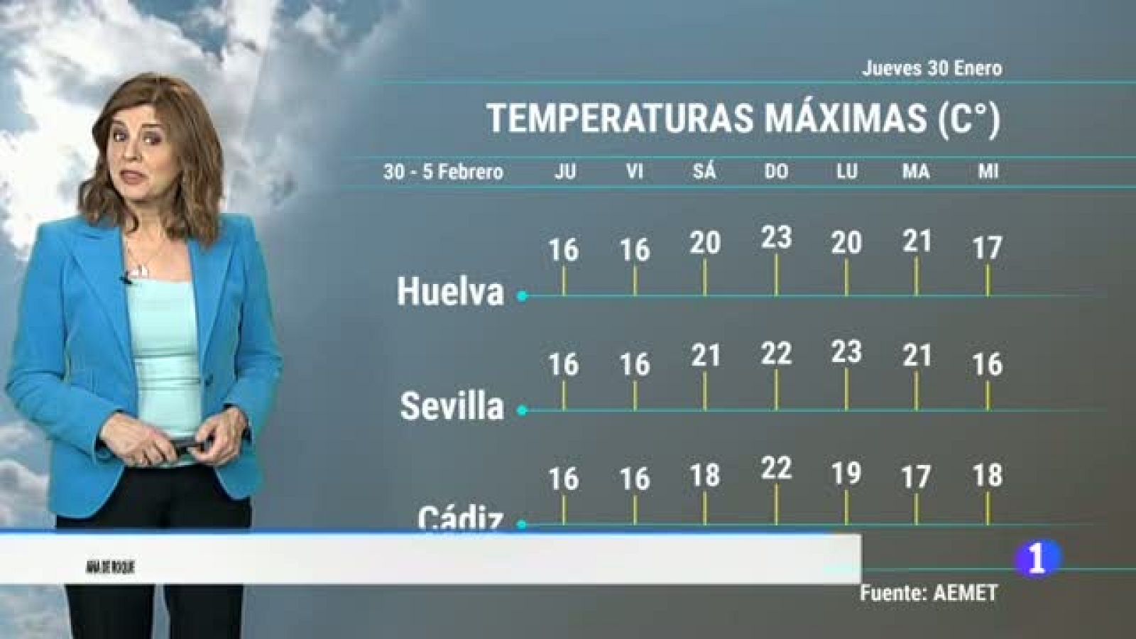 El Tiempo en Andalucía - 30/01/2020 | Ver