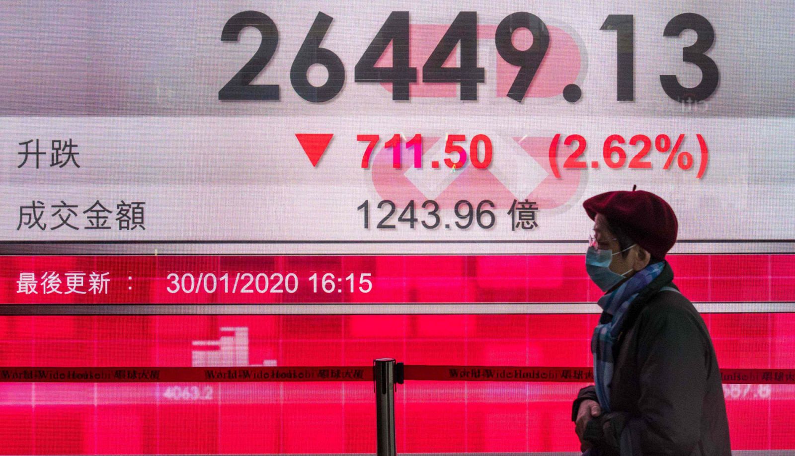 El coronavirus contagia a la economía China, que podría perder hasta 1,5 puntos según los expertos