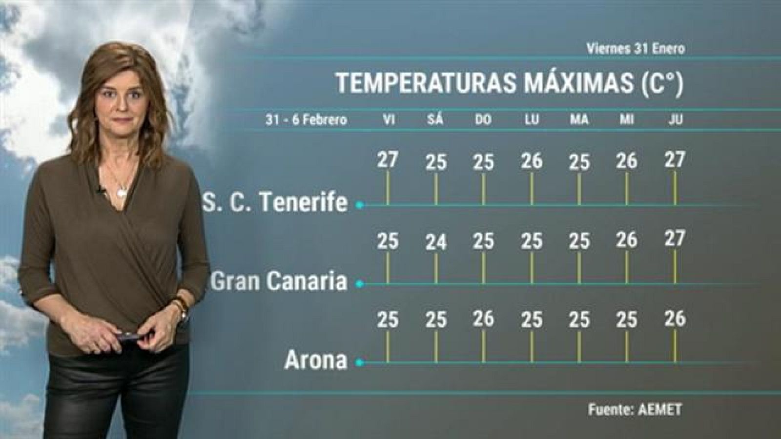 El tiempo en Canarias - 31/01/2020