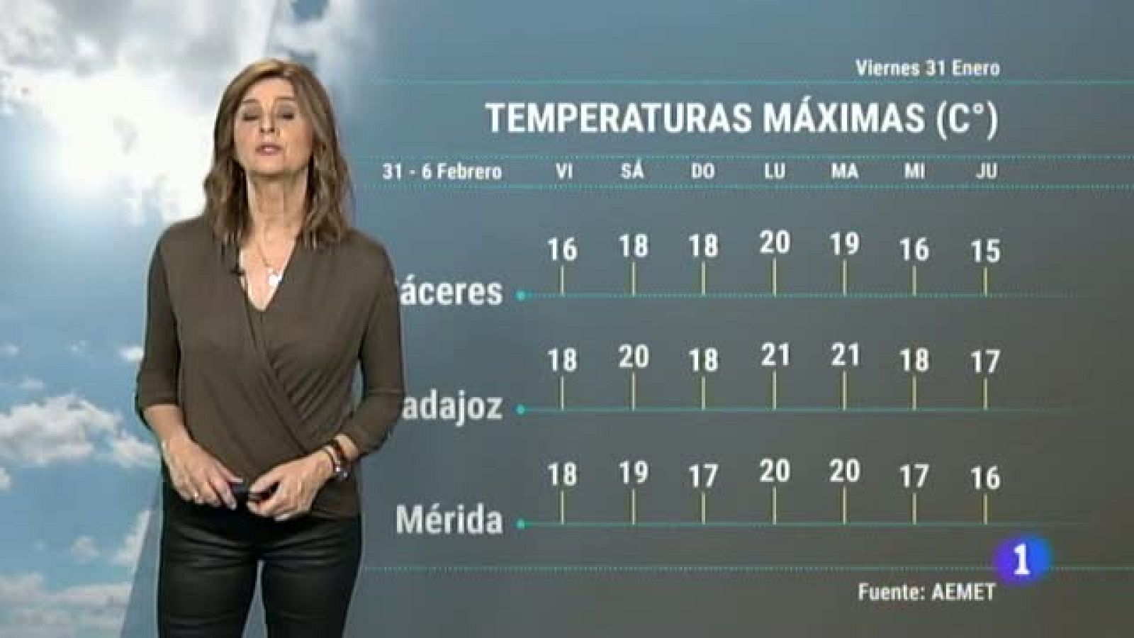 El tiempo de Extremadura - 31/01/20 | Ver