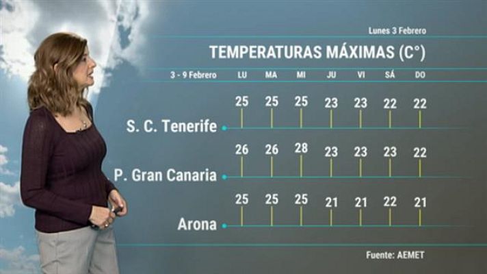 Telecanarias - El tiempo en Canarias - 03/02/2020
