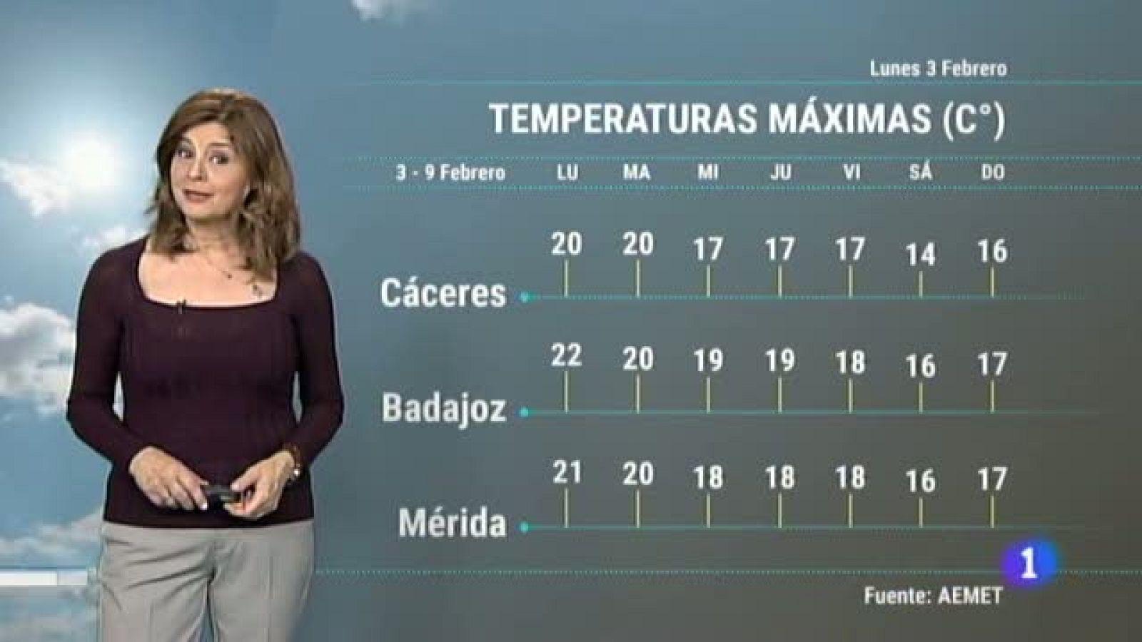 El tiempo en Extremadura - 03/02/20 | Ver