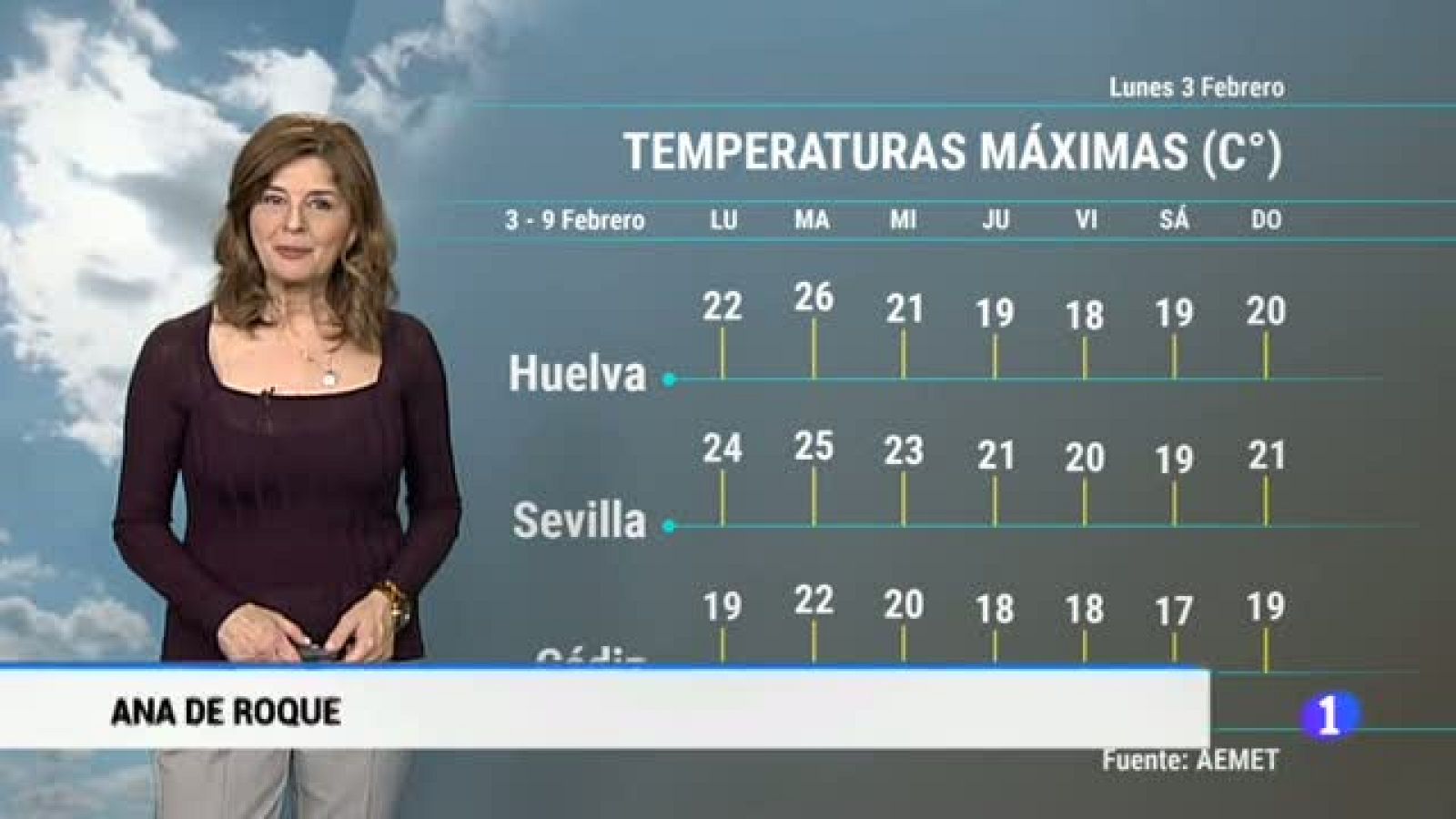 El Tiempo en Andalucía - 03/02/2020 | Ver
