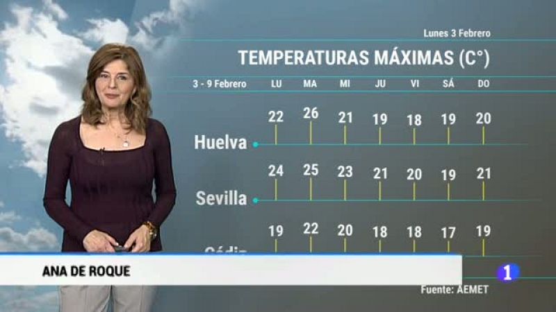 El Tiempo en Andalucía - 03/02/2020 | Ver