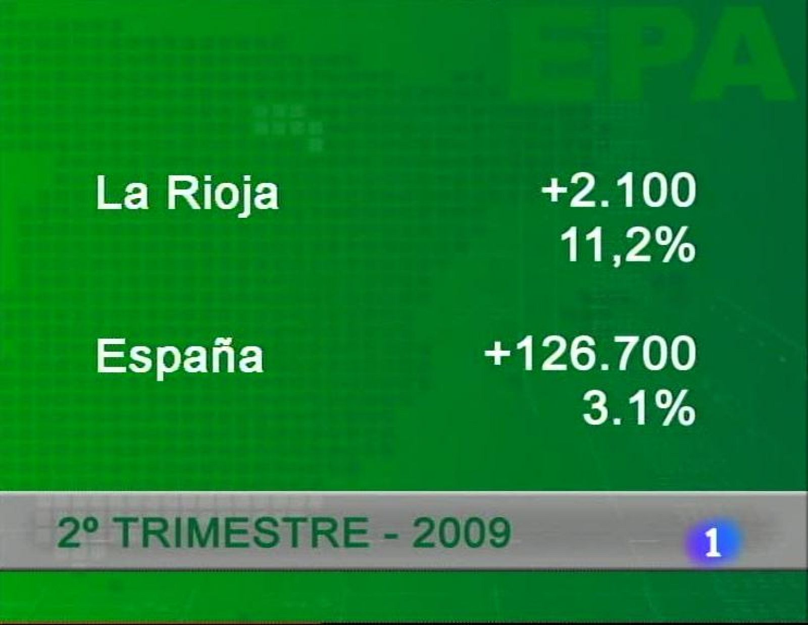 Informativo Telerioja - 24/07/09 - Informativo Telerioja | Ver