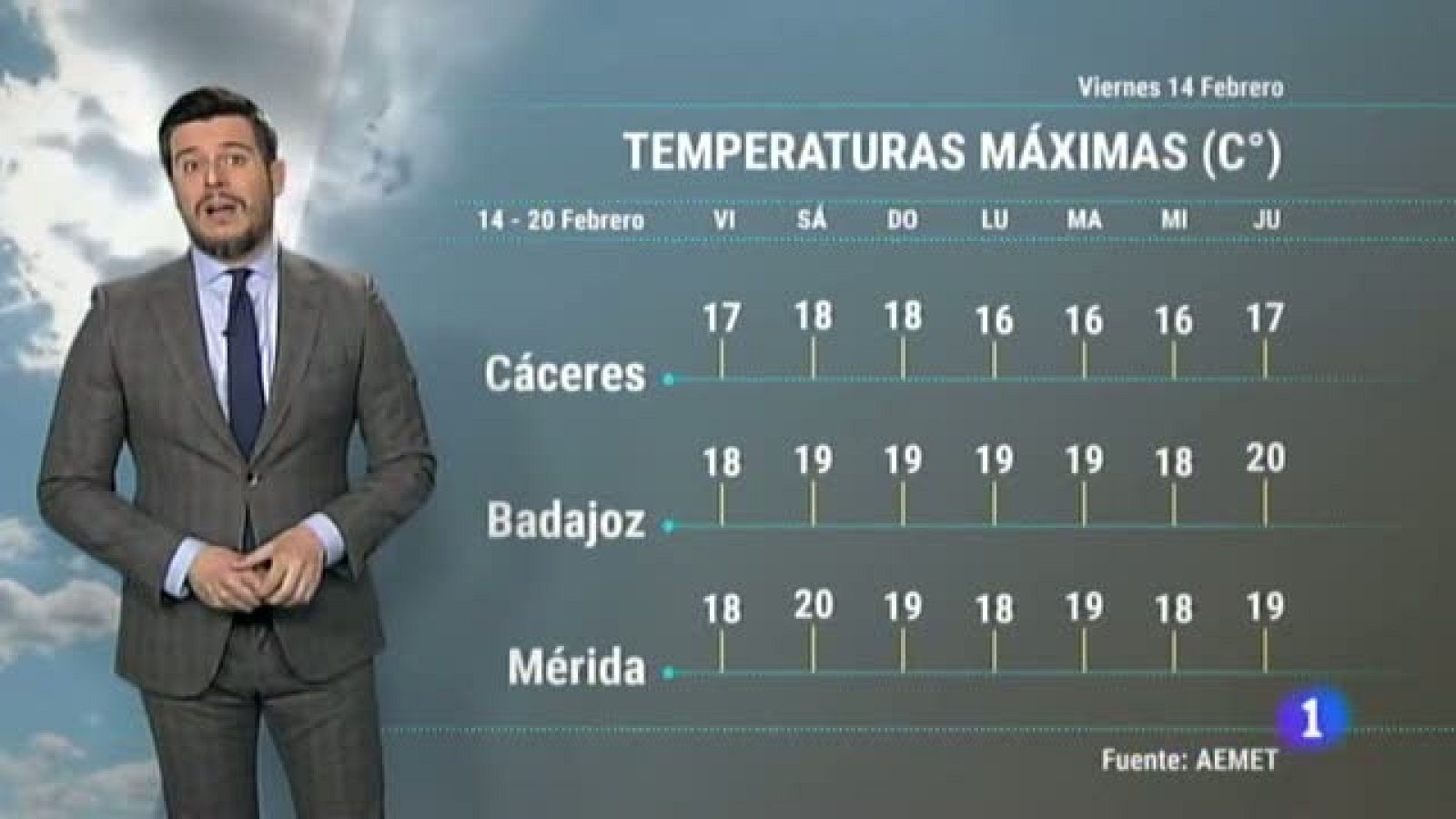 El tiempo de Extremadura - 14/02/20 | Ver