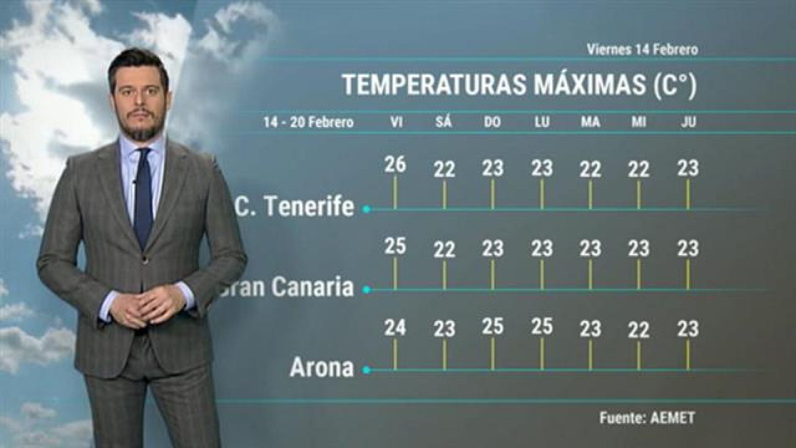 El tiempo en Canarias - 14/02/2020