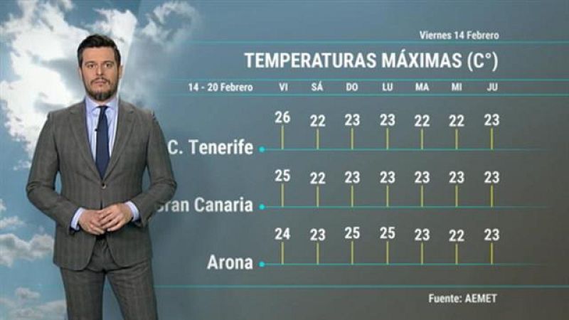 El tiempo en Canarias - 14/02/2020