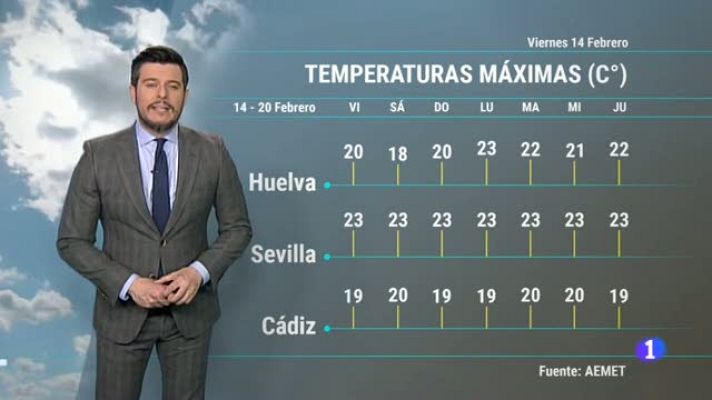 Noticias Andalucía - El tiempo en Andalucía - 14/2/2020