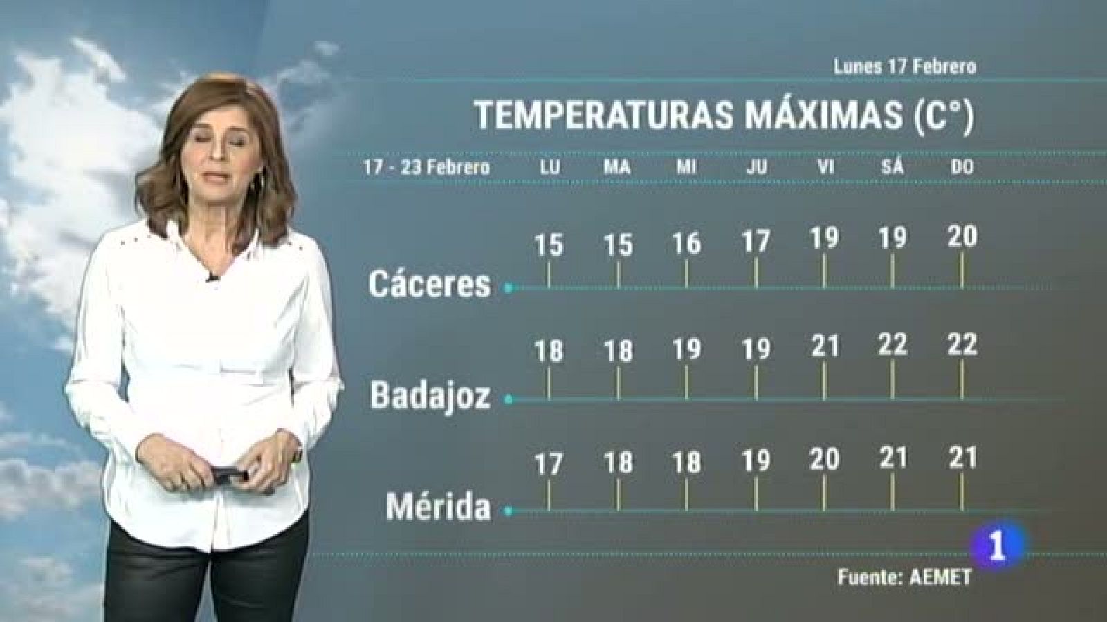 El tiempo en Extremadura - 17/02/20 | Ver