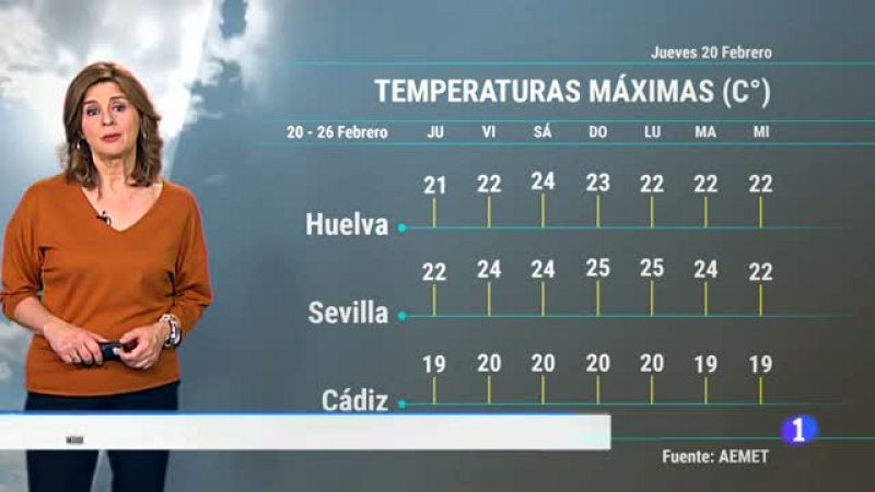 El Tiempo en Andalucía - 20/02/2020 | Ver